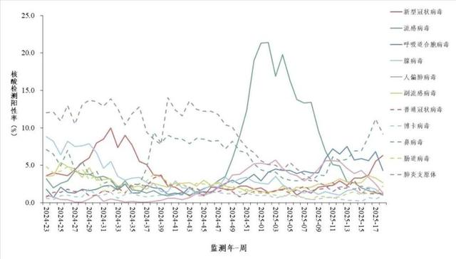 新冠再抬头？可能不发烧！提醒
：出现5个症状，这些人需谨防
逝世
守