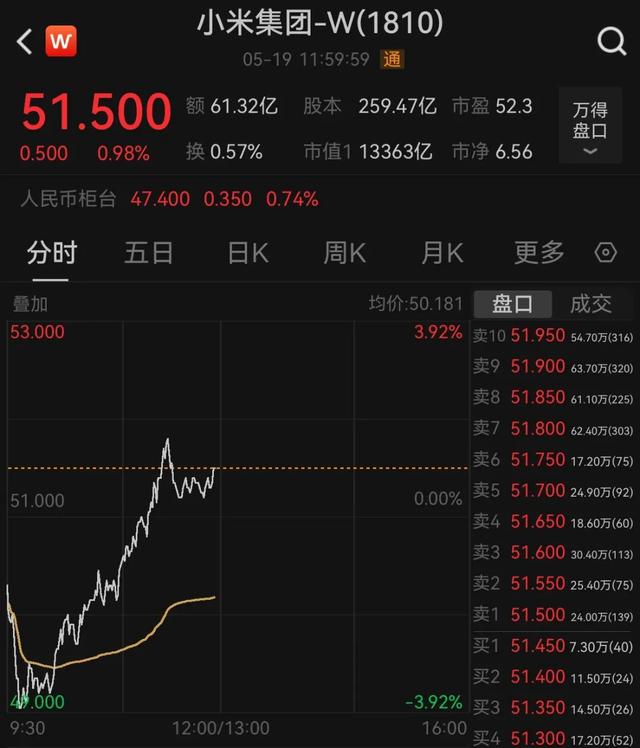 刚刚，雷军宣布！彻底爆了