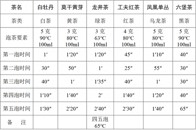 色喷鼻
味俱佳的好茶怎么泡？快珍藏
这个万能泡茶公式