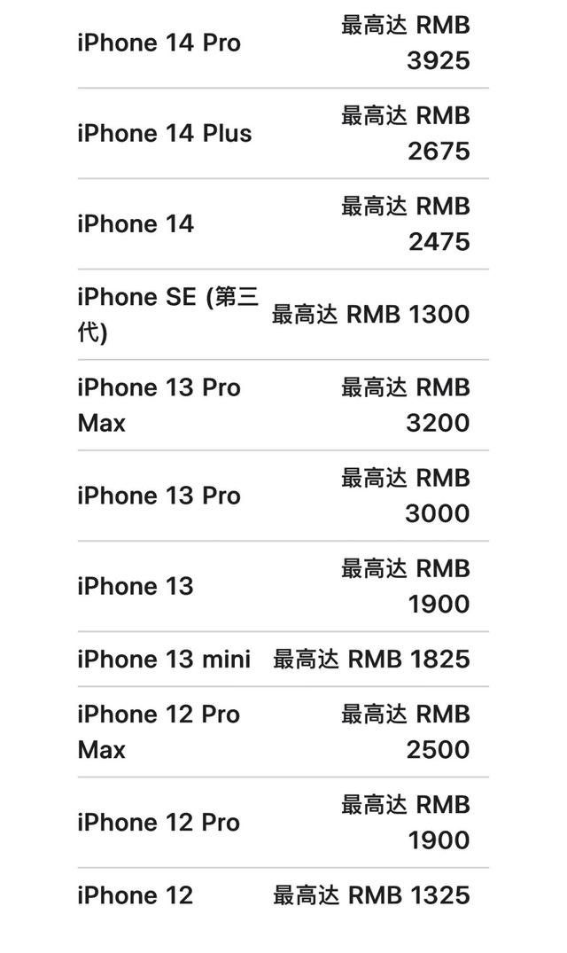 苹果官宣：自即日起至6月18日用iPhone 12或后续机型换购新iPhone，可享额外折抵优惠