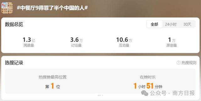 《中餐厅9》“美食地图
”被骂上热搜，各地代表菜引争议，不少常识性毛病
