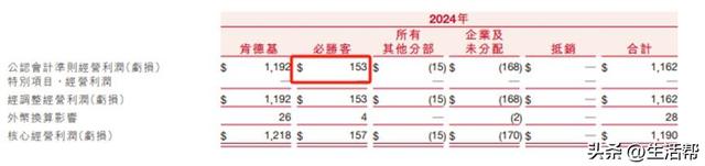 从双修到“性暗示”，必胜客在擦边的路上狂飙……