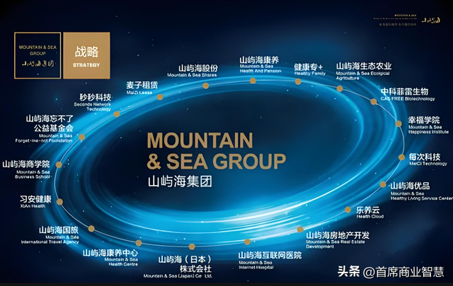 又一康养巨擘

暴雷！高达30万会费，数万万元投资款恐血本无归