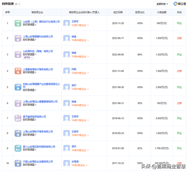 又一康养巨擘

暴雷！高达30万会费，数万万元投资款恐血本无归