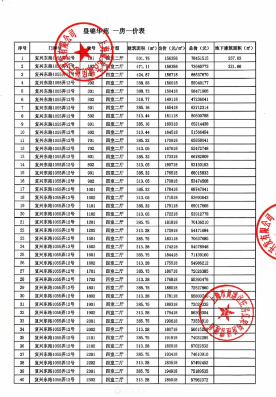上海5000万豪宅被抢空，曝业主名单，潘某柏、沙某亮、黄某昊在列