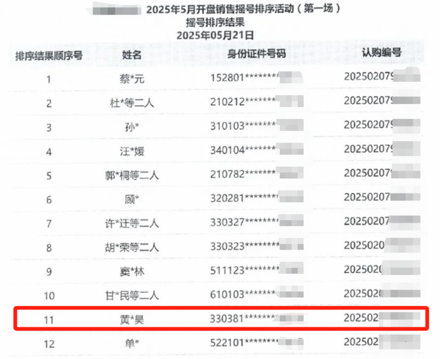 上海5000万豪宅被抢空，曝业主名单，潘某柏、沙某亮、黄某昊在列