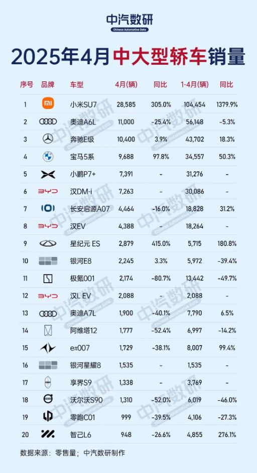 曝宝马5系线下一口价最低26.68万元