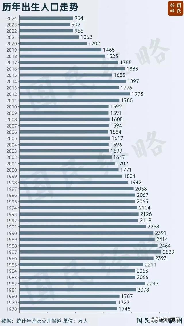 近200万教师多余
，2025年，第一个被冲破的铁饭碗出现

