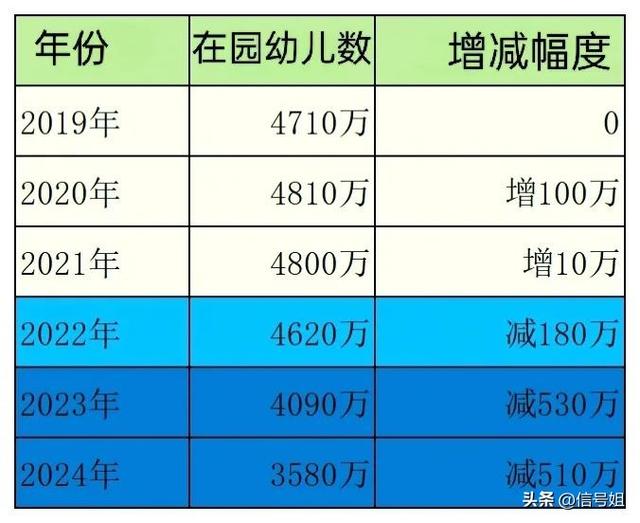 近200万教师多余
，2025年，第一个被冲破的铁饭碗出现

