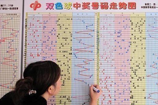 彩票“再会
了”？中奖500万的概率险些为零？一些彩平易近
已经觉悟

