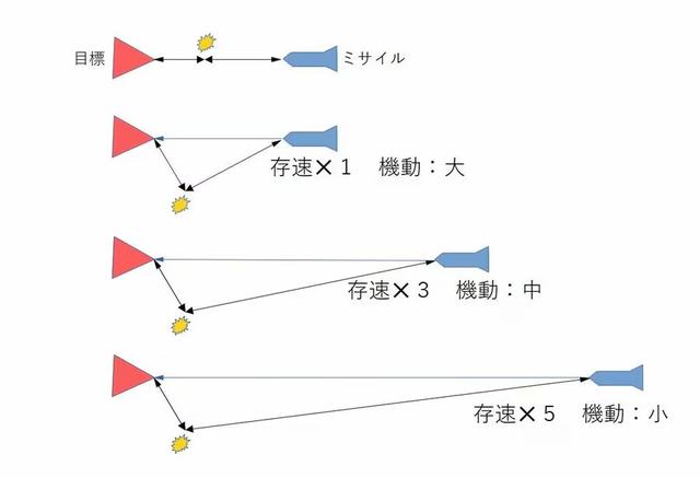 印巴空战后中国兵器
已深弗成
测! 日本专家: 中国反向虚标已丧心病狂