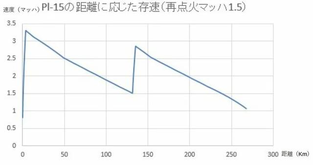 印巴空战后中国兵器
已深弗成
测! 日本专家: 中国反向虚标已丧心病狂
