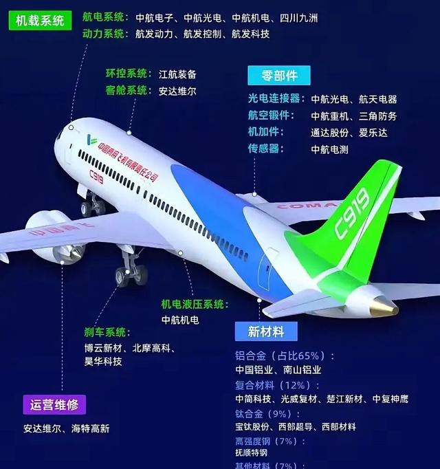 特朗普断供C-919发念头
，中国准备了这么多年，防的就是本日
