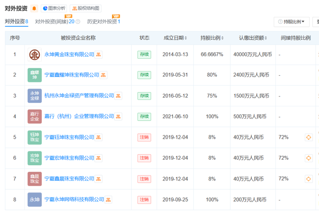 忽然爆雷，总部被封!有人全家
被套超1200万元，前员工哭诉“全部钱都投进去了”