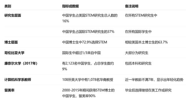 哈佛蒋小姐一演讲，中美网友都站特朗普了