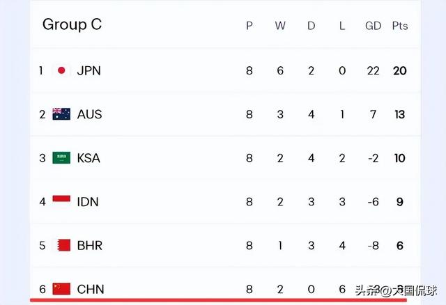 国足年夜
战印尼！11人首发基本出炉，两连胜＝出线，范志毅刀刀见血