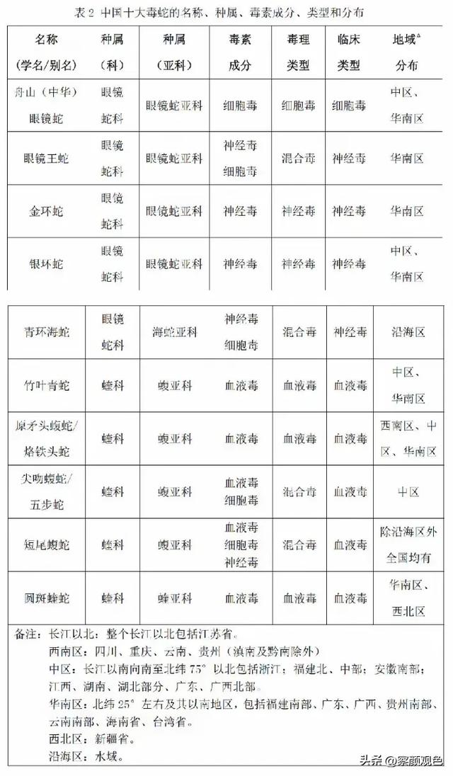 女子被蛇咬身亡，将尸检身份配景曝光，男友还原过程，卫健委表态