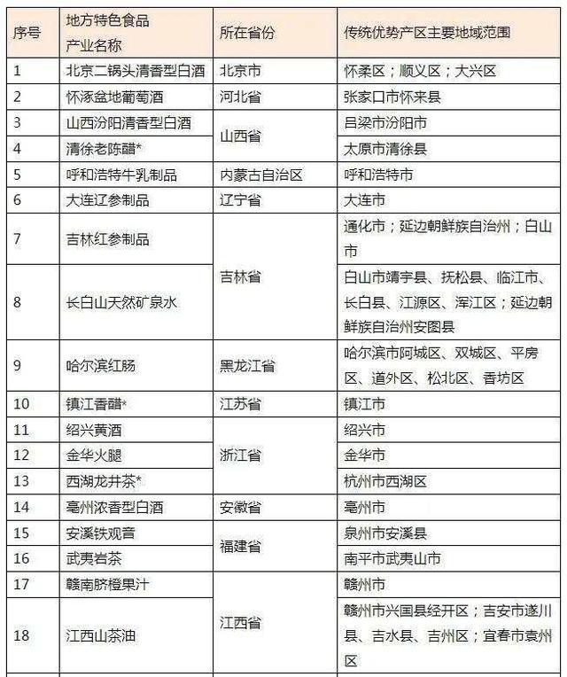 首批重点造就名单宣布
！广式凉茶在列，它为何被称为“救命水”？