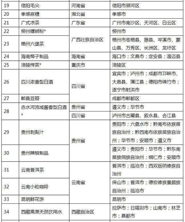 首批重点造就名单宣布
！广式凉茶在列，它为何被称为“救命水”？