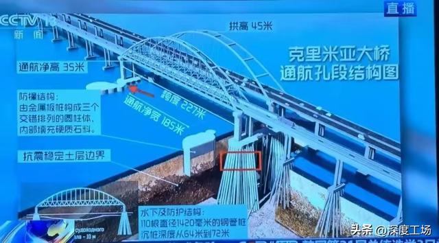 环球首例无人潜艇突袭！俄罗斯这招太狠：一下让乌克兰损失900亿