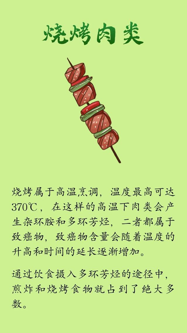 管住嘴就是最好的防癌！致癌食物
清单，天天看一遍，能不吃就不吃