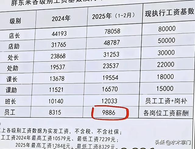 胖东来30年前老邻居：揭底于东来真面目，真信球，挣钱不留给儿孙