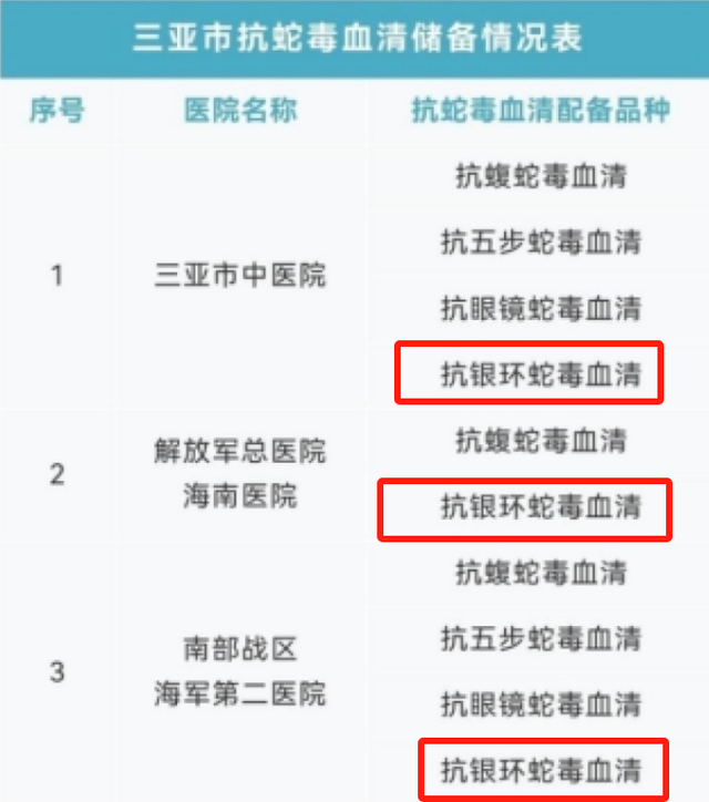 三亚被蛇咬逝世
的玉人真冤，堂堂三甲病院
，面临常见蛇伤却毫无方法
