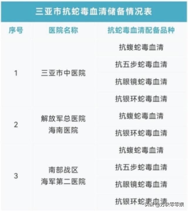 女游客
被蛇咬身亡后续，身份背景
曝光，观察
组介入，俩病院
恐担责