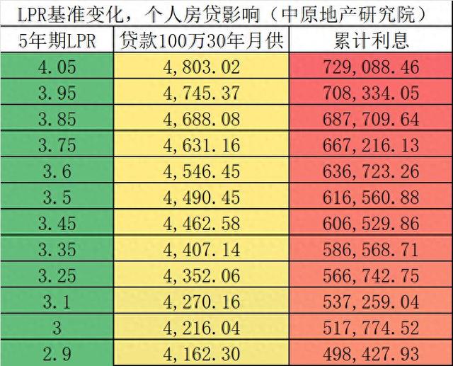 中心部委定调，政策盈余
井喷，6 月起全部房主，要做好 6 个预备！