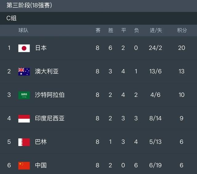 国足世预赛存亡战！赛前传出3个坏新闻
：输球=出局、主力伤退！