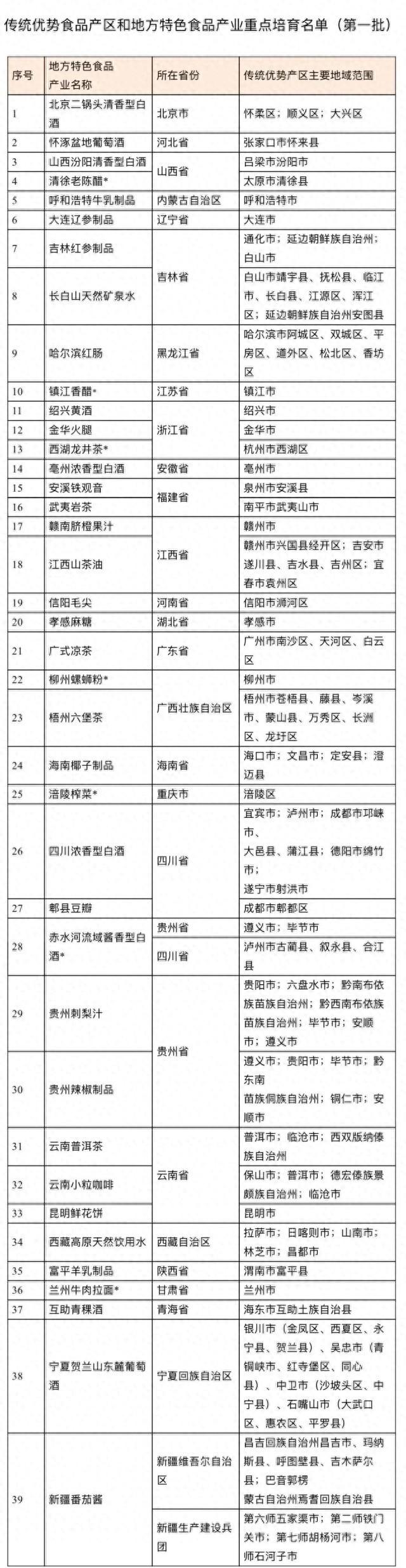 首批名单发布！柳州螺蛳粉、哈尔滨红肠在列