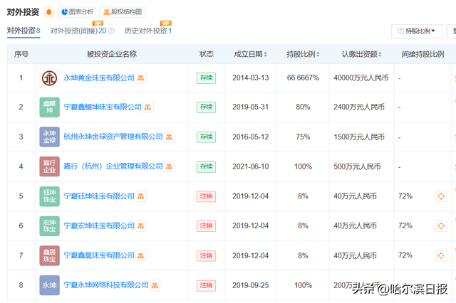 突然爆雷，总部被封！有人全家被套超1200万元，前员工哭诉“所有钱都投进去了”