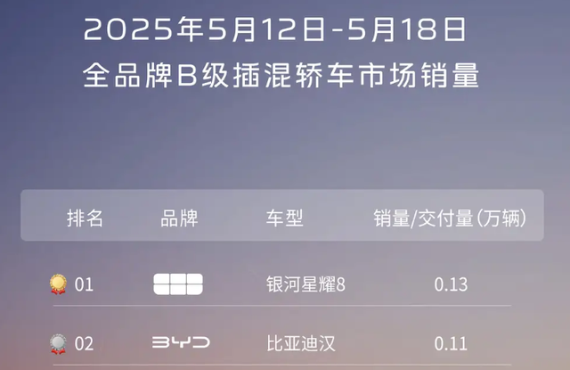 吉祥
造了台10万不到2000公里续航的新车，把网友都整不会了