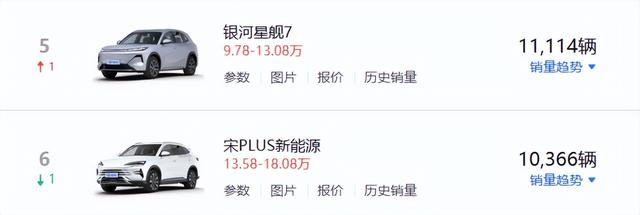 吉祥
造了台10万不到2000公里续航的新车，把网友都整不会了