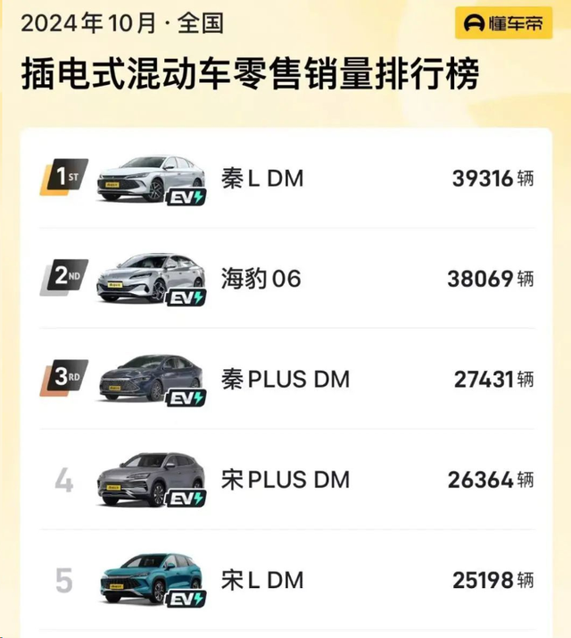 吉祥
造了台10万不到2000公里续航的新车，把网友都整不会了