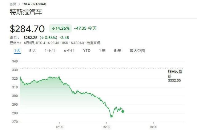 特朗普：马斯克疯了；马斯克：特朗普该被弹劾……这一夜，二人公开骂战