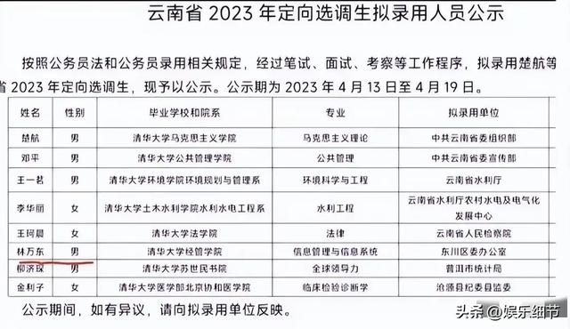 “搬砖男孩”林万东，713分考入清华，毕业却回农村，如今咋样了