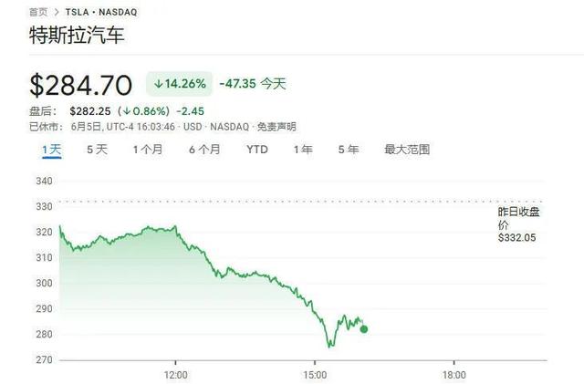隔空骂战之后，马斯克爆了特朗普一个惊天年夜
瓜