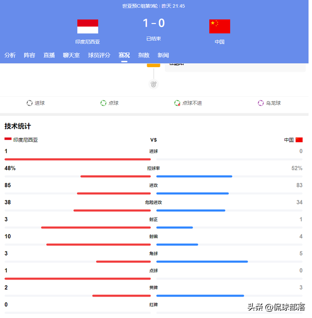 国足0-1出局！全场诞生4个弗成
思议
+2个不争究竟，最年夜
罪人竟是他