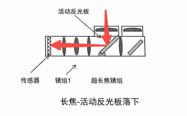 国产手机这些新技能，让我感觉iPhone17真的不喷鼻
了