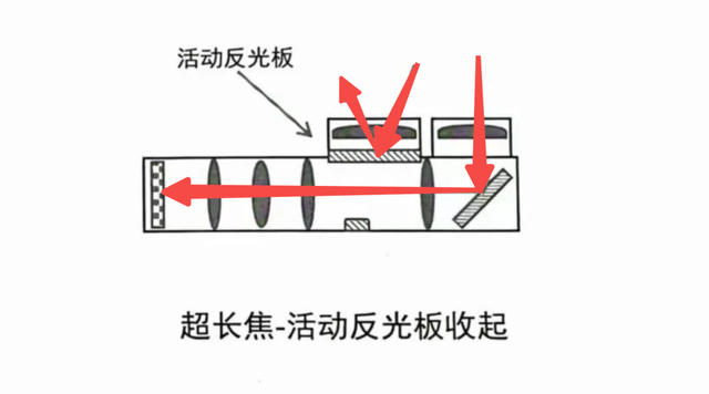 国产手机这些新技能，让我感觉iPhone17真的不喷鼻
了