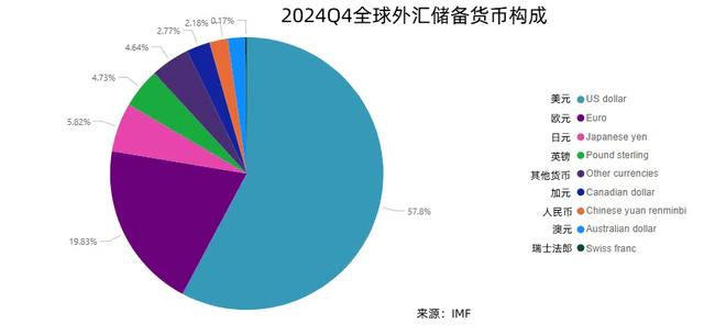 美债最大“接盘侠”诞生，疯狂买走1.5万亿，但不是英国、日本