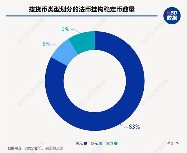 美债最大“接盘侠”诞生，疯狂买走1.5万亿，但不是英国、日本
