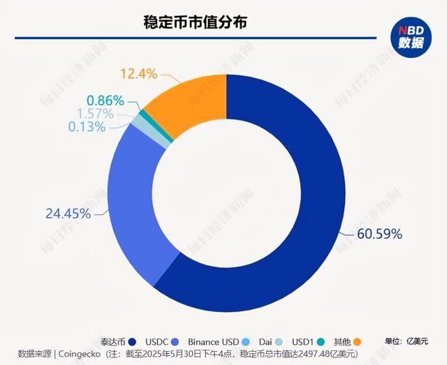 美债最大“接盘侠”诞生，疯狂买走1.5万亿，但不是英国、日本