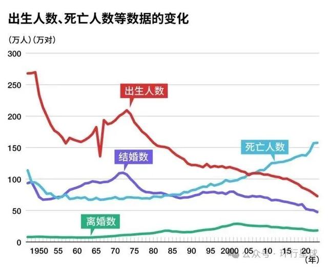 初次跌破1.2，日本彻底躺平了