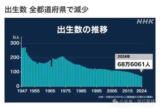初次跌破1.2，日本彻底躺平了