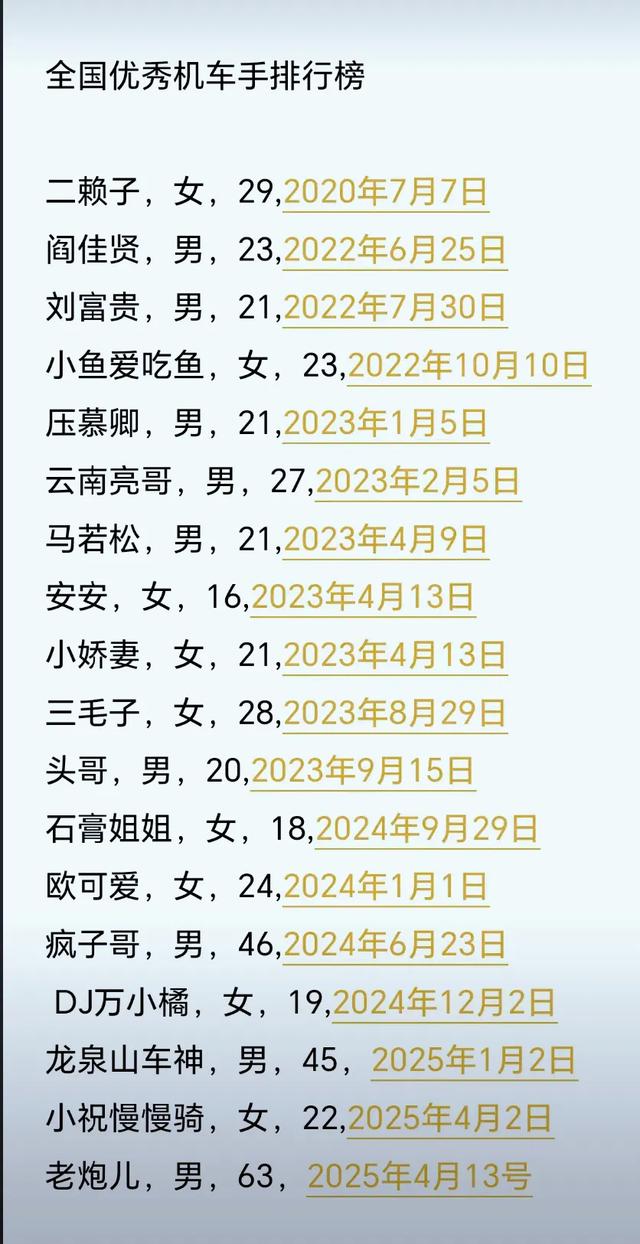 痛心！又一女骑士失事了，人飞到马路对面，120来了看了下就走了