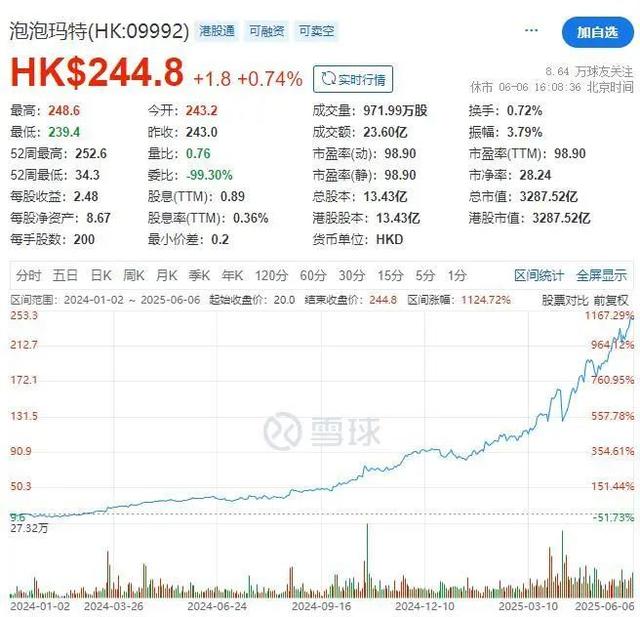 河南首富换人！85后王宁登顶，身家超1400亿元！他22岁孤身北漂，23岁创立泡泡玛特！Labubu环球爆火，公司股价年内已翻倍