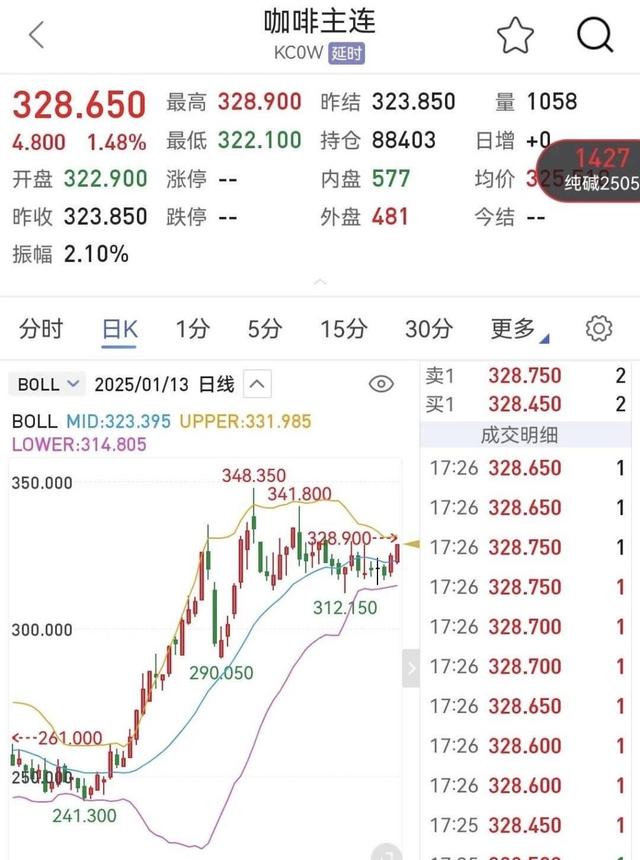 财经观察丨咖啡豆代价屡创新高，星巴克为啥这时降价了？