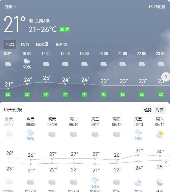 2025年江苏入梅时光
：什么时间入梅？哪天出梅？